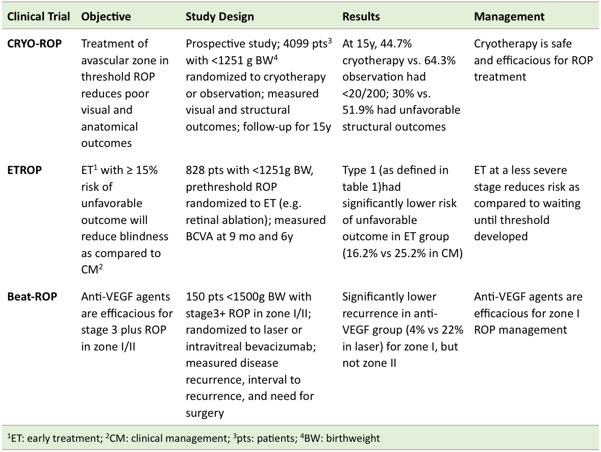 Moran CORE Retinopathy of Prematurity (ROP)