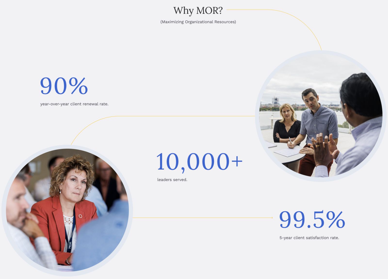 MOR Leadership Training & Consulting