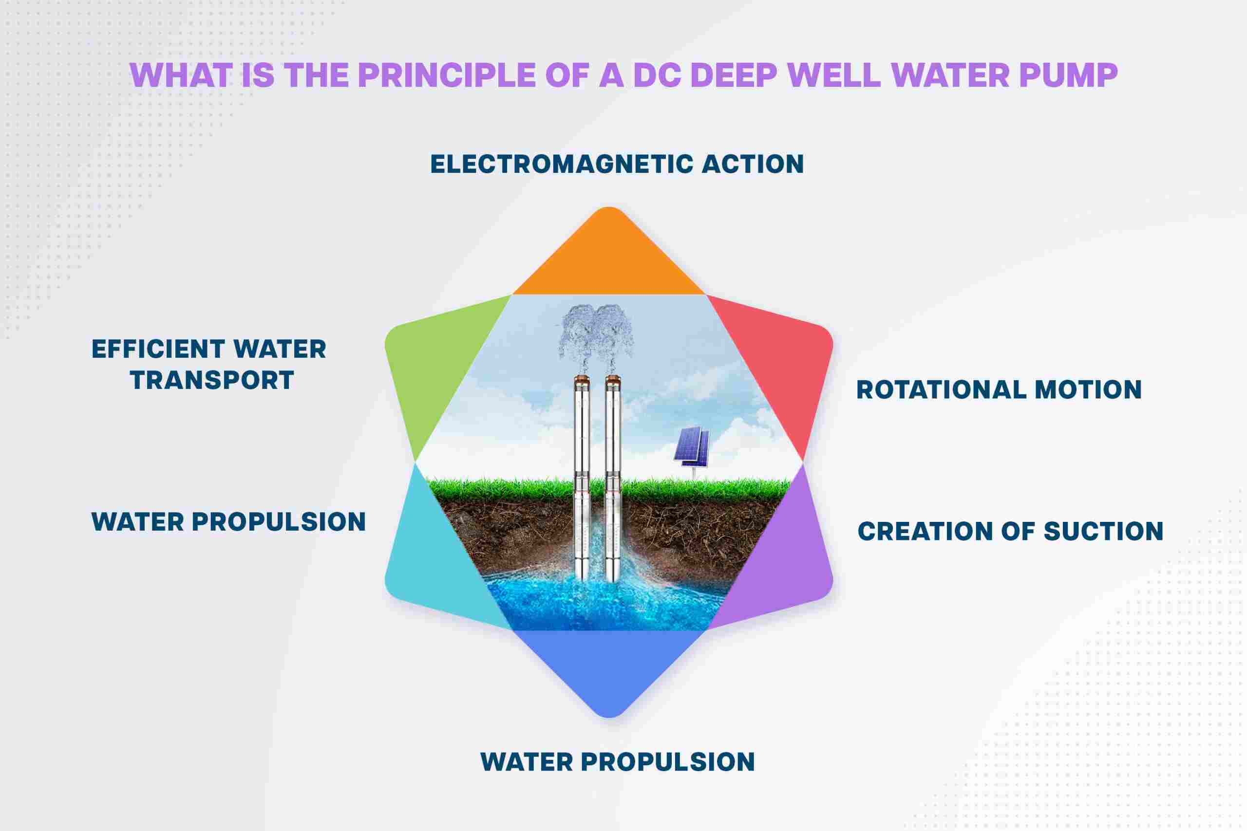 5 Facts About DC Deep Well Water Pump (Cost Efficient)