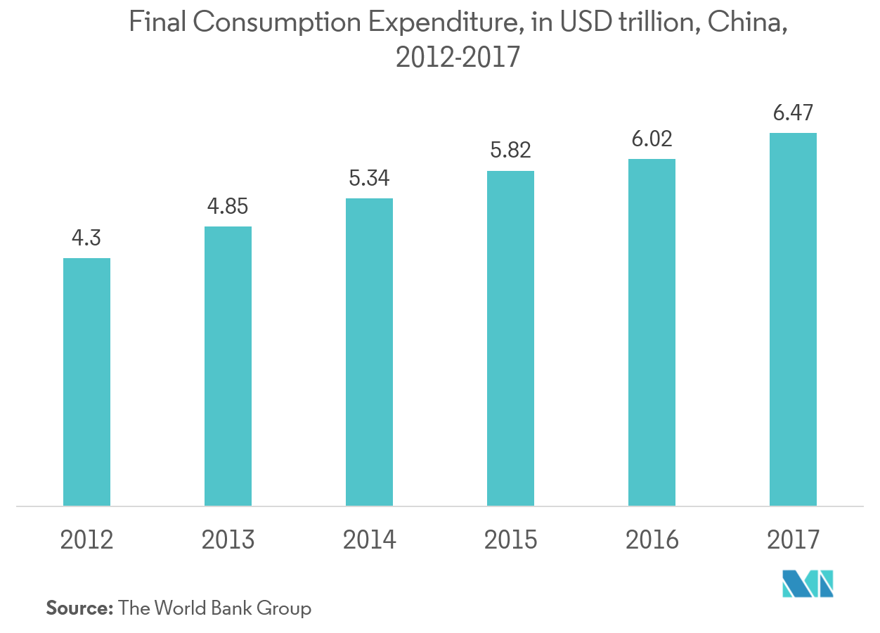 Global Home Care Market Growth Trends Forecast