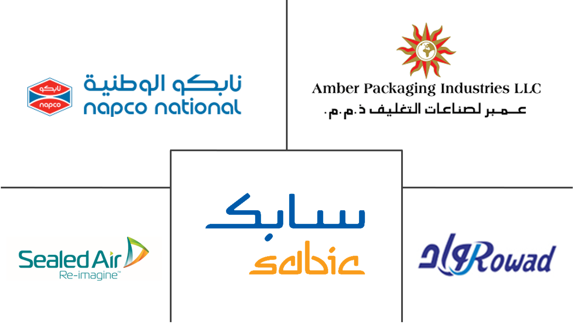 Saudi Arabia Plastic Packaging Market Growth, Trends, and Forecast