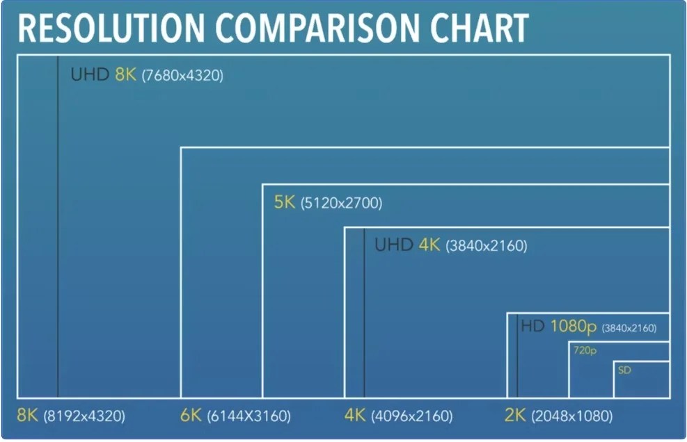 從 4K 到 UHD 再到 1080p：您應該了解的液晶電視螢幕解析度 沐爾新竹音響店專業音響服務