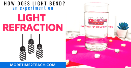 Refraction of Light Experiment - More Time 2 Teach