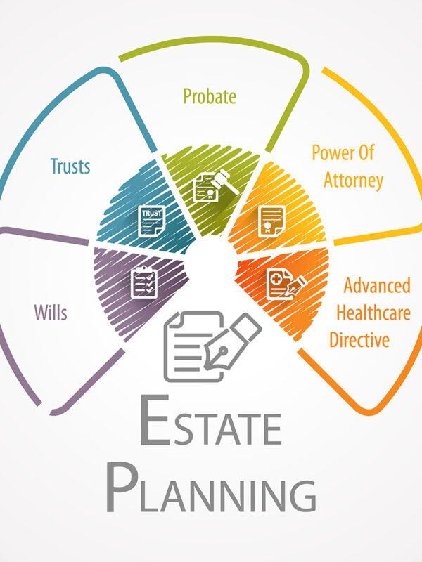 Estate Administration Moretsky Law