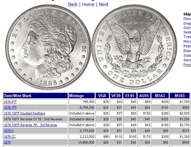 U.S. Coin Values & Price Guide Greysheet