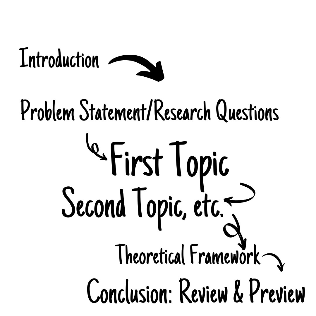 How to Organize a Literature Review