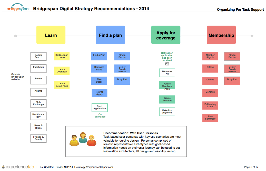 Bridgespan Insurance at Insurance