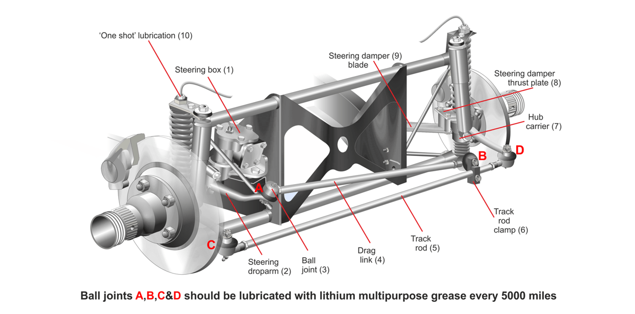 4/4 Steering Layout