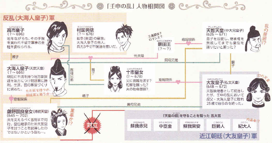 天武天皇 | 奈良偉人伝 | 奈良県歴史文化資源データベース「いかす・なら」 壬申の乱と不破関址