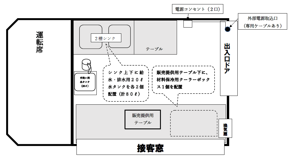キッチンカー利用のご案内