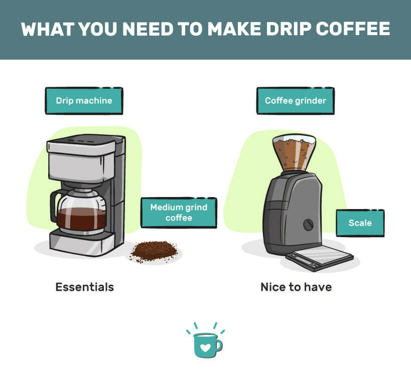What Coffee To Use In A Drip Coffee Maker? Morning Coffee Journal