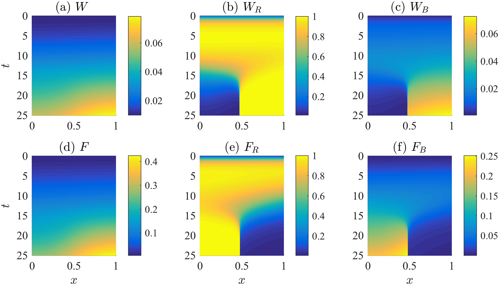 Lateral Line Primordium in 1D Morpheus