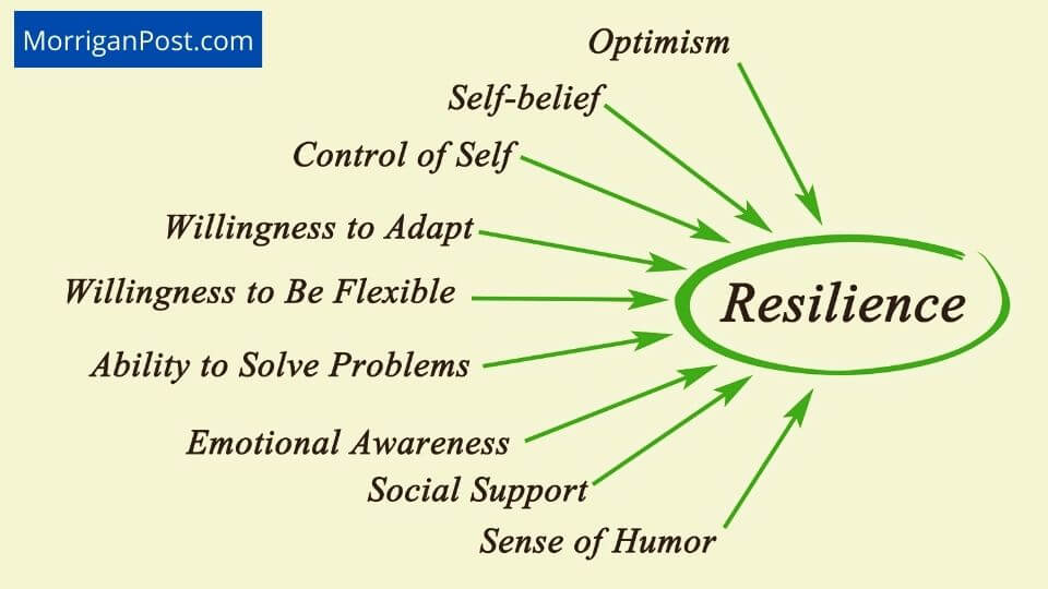 16 Traits of Resilient People That You Should Learn MorriganPost