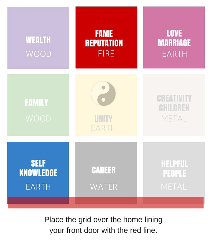 Simple Ways to Decorate with Feng Shui The FIRE element Morris Feng Shui