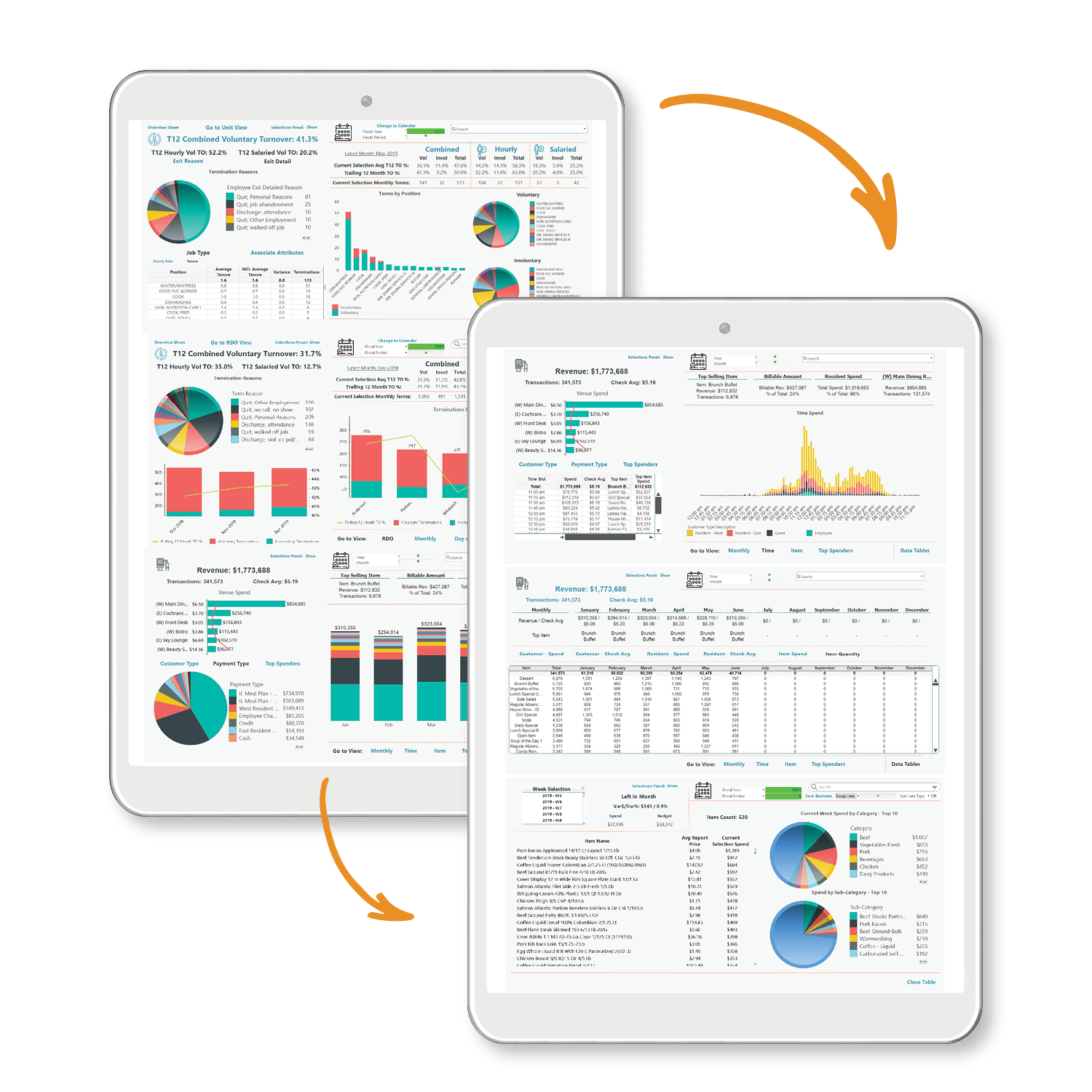 Data & Analytics Morrison Living Experience