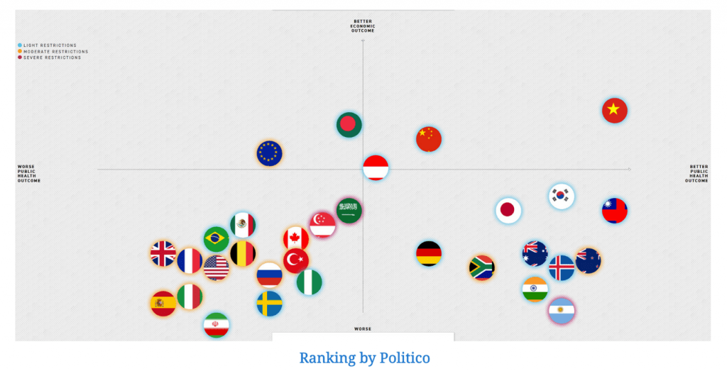 ベトナムのコロナの対応への評価、世界トップにランキングされる Mor Blogs