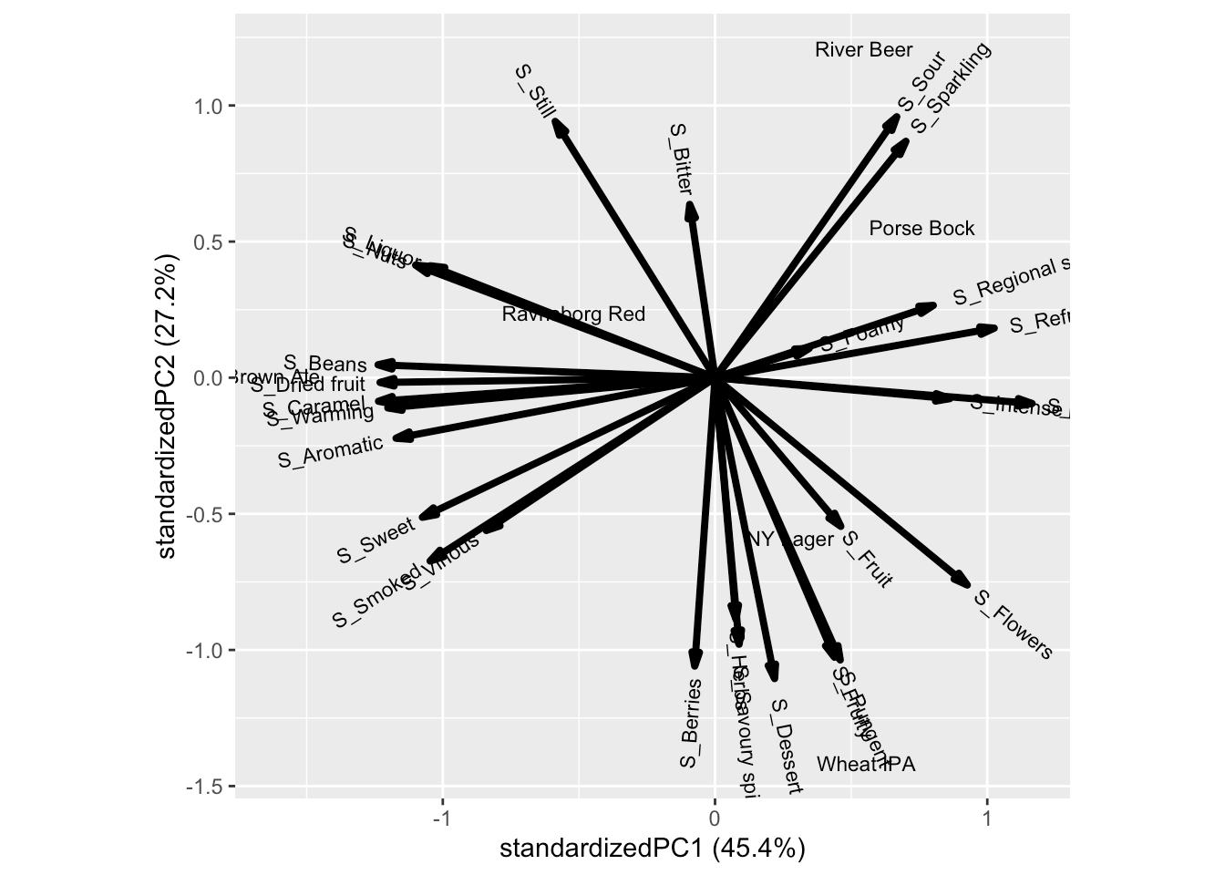 Chapter 13 CATA data (CheckAllThatApply) Data Analysis in R for