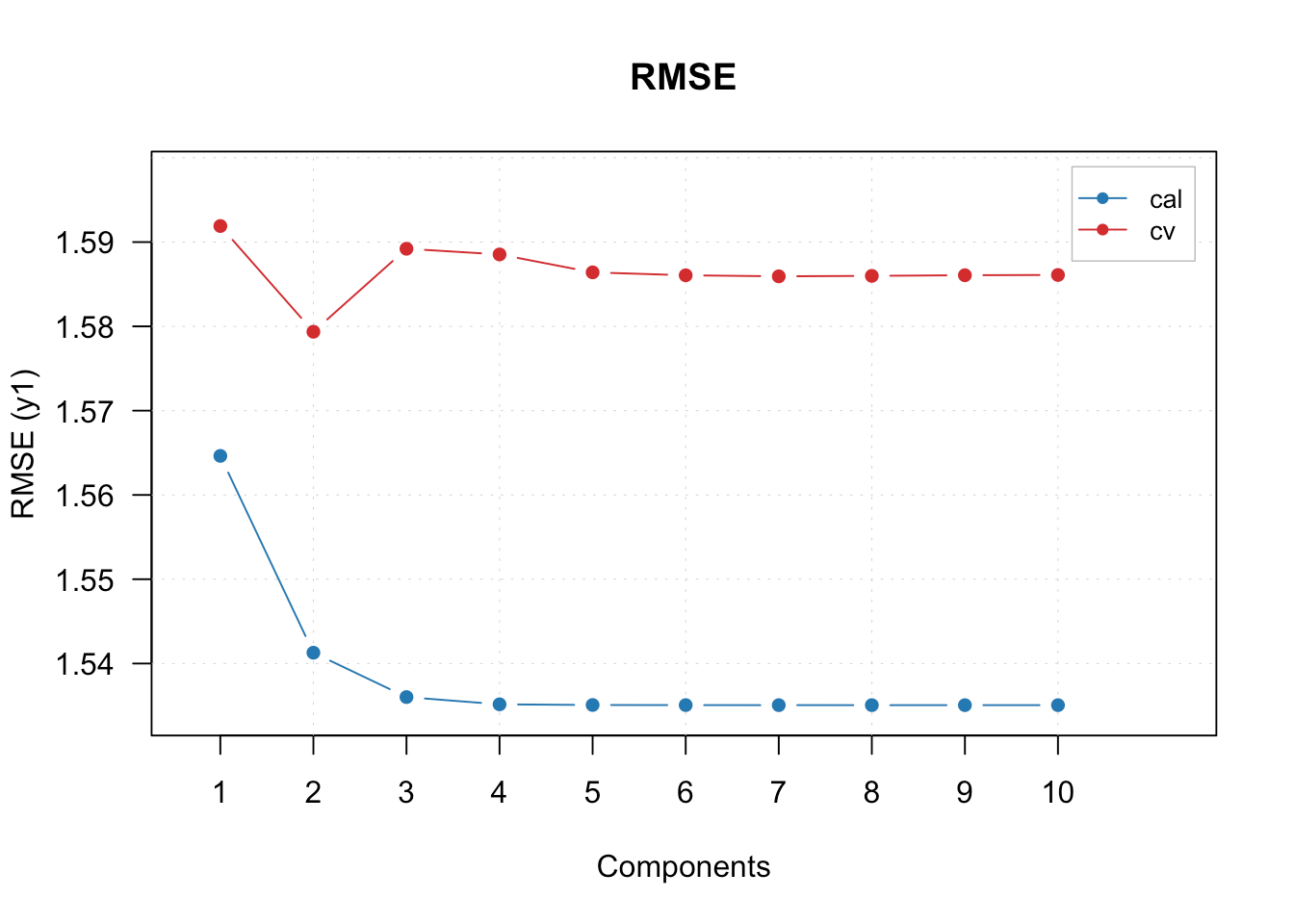 Chapter 16 CATA and Hedonics Data Analysis in R for Sensory and