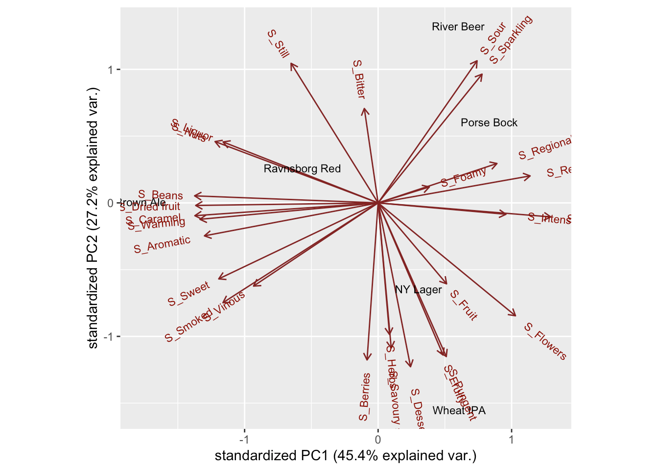 Chapter 14 CATA data (CheckAllThatApply) Data Analysis in R for