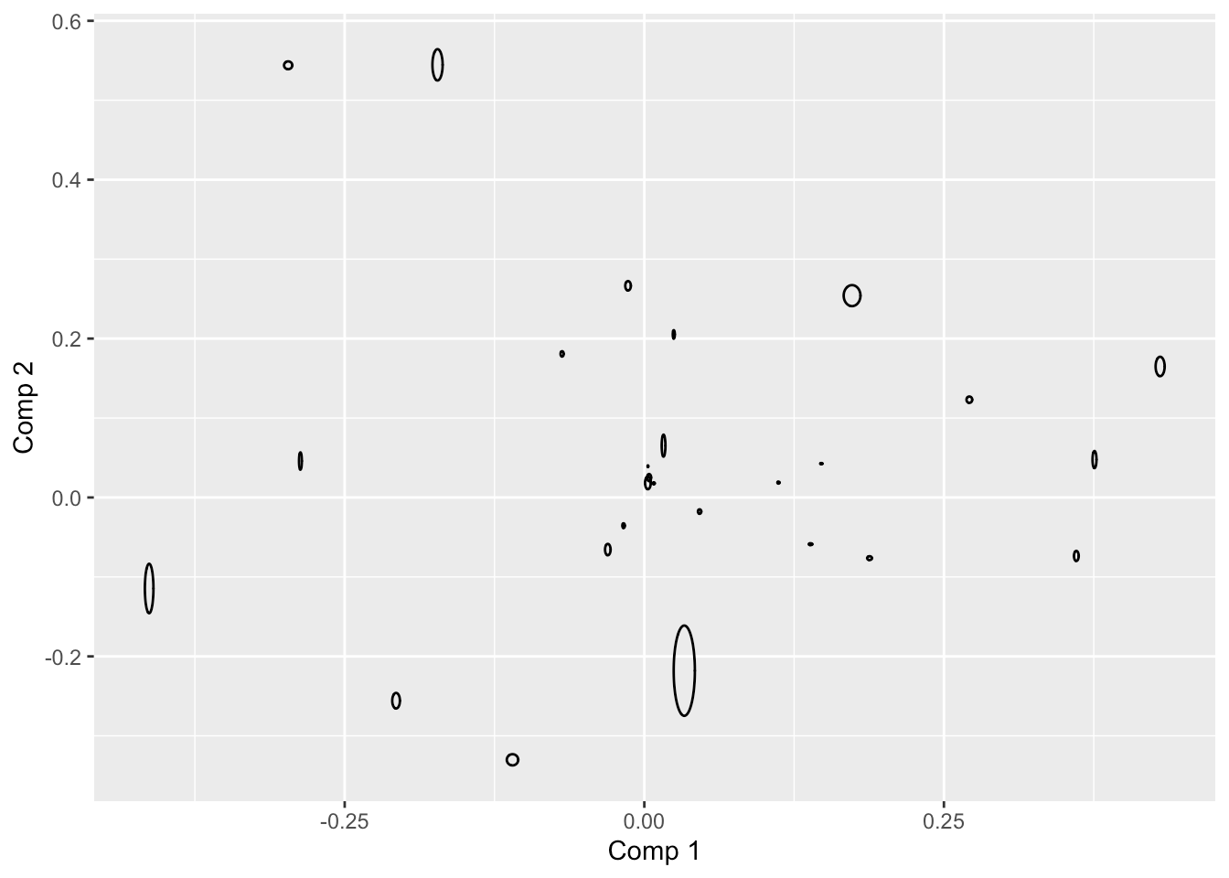 Chapter 25 PLSDA on CATA and liking Data Analysis in R for Sensory