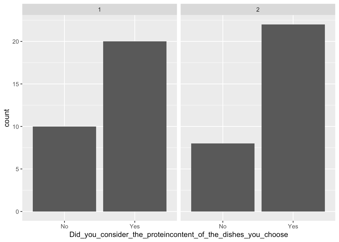 Chapter 8 CATA data (CheckAllThatApply) Data Analysis in R for