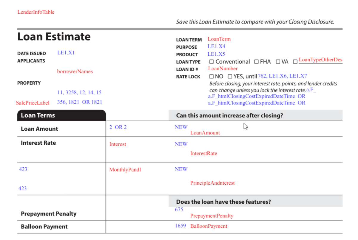 Disclosures Showing Field ID's Instead of Loan Data nCino Mortgage Help