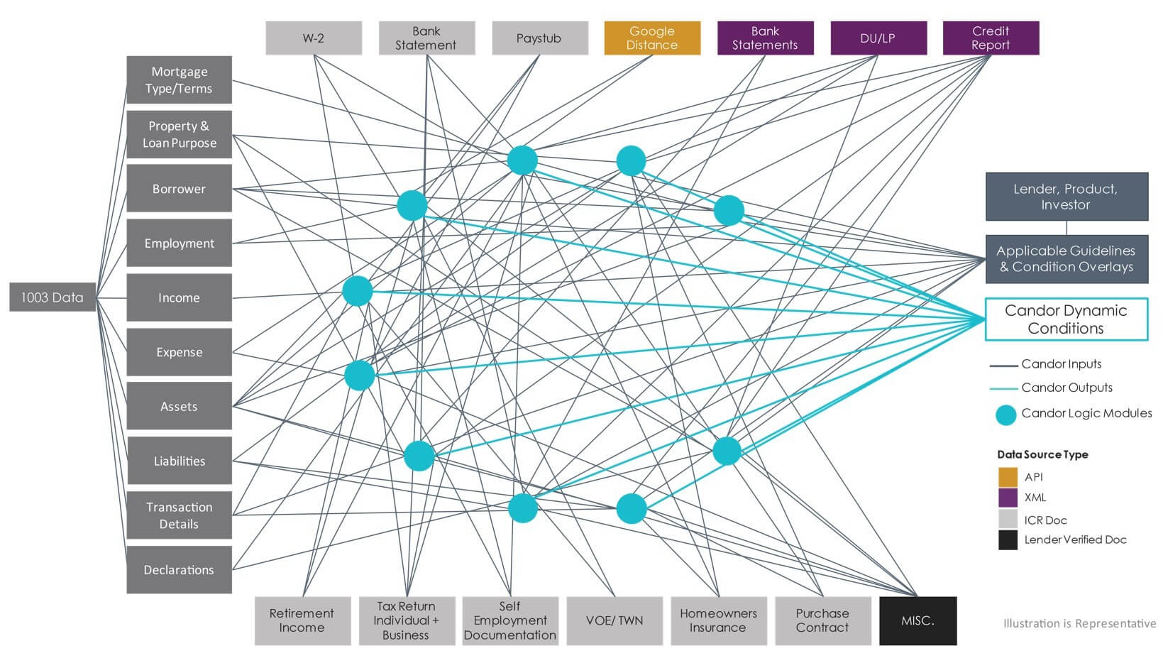 Candor Technology Debuts Loan Scoring Engine MortgageOrb