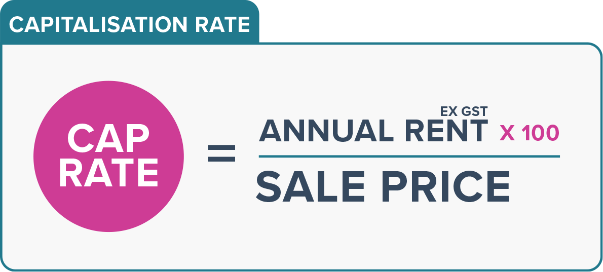 A beginner’s guide to commercial property investment mortgages.co.nz