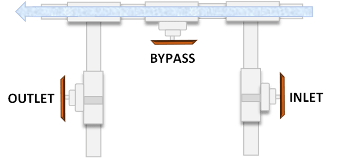 How Does a Bypass Valve Work? – Morton