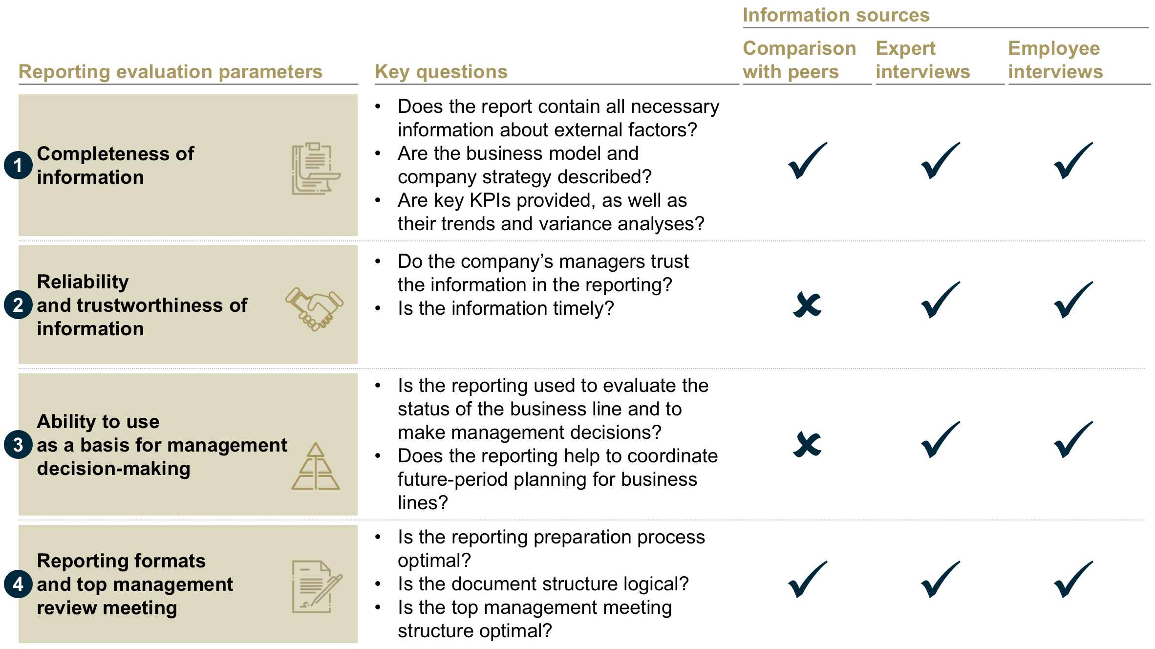 Business Process Evaluation Template Professional Business Template