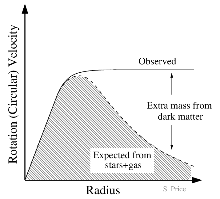 Galaxy Masses The MOSFIRE Deep Evolution Field Survey