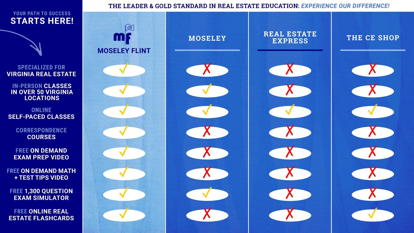Choose Moseley Flint Over Moseley Real Estate School, Real Estate