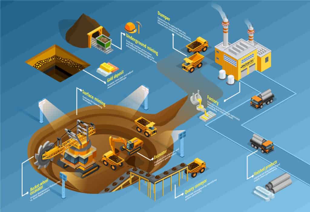 Mining Simulation Software Consulting MOSIMTEC