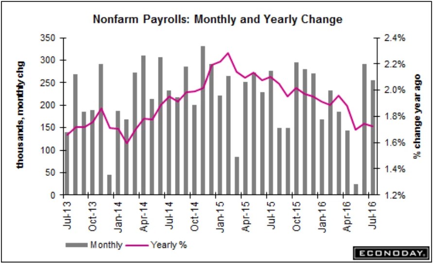 Trade, Jobs, SNB buying US stocks, German Factory Orders The Center