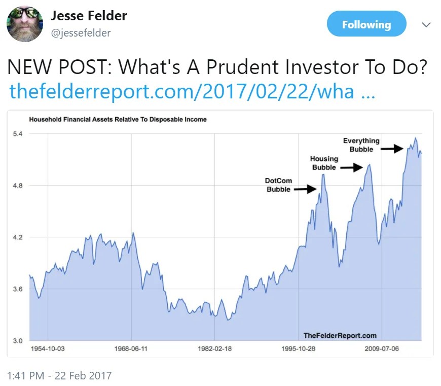 Misc. charts, Cryptocoin hedge funds, Bank loans The Center of the