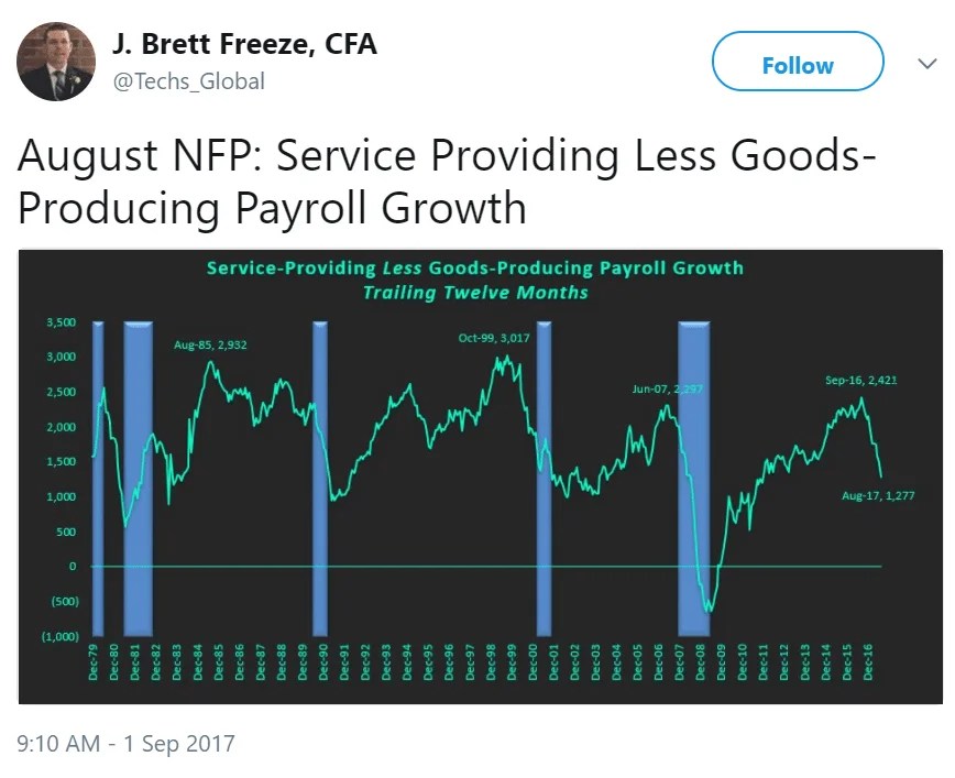 Misc. charts, Cryptocoin hedge funds, Bank loans The Center of the