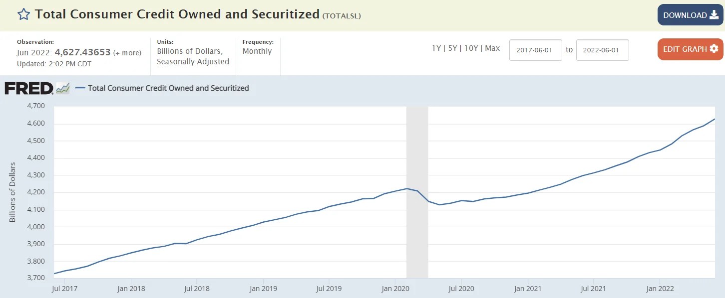 Consumer credit, Supply Chain, China exports Mosler Economics