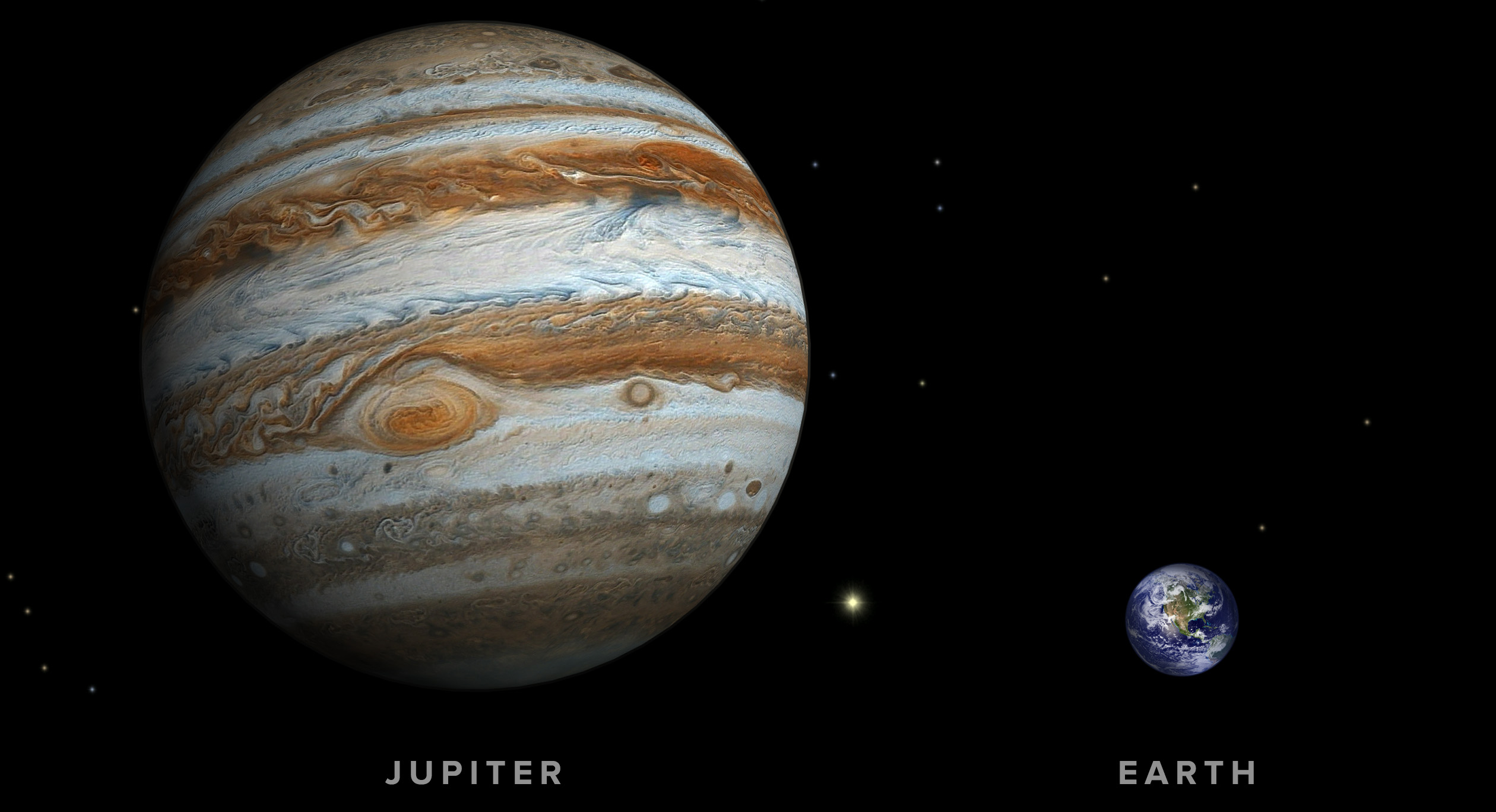 Jupiter vs Earth Size Comparison Moss and Fog