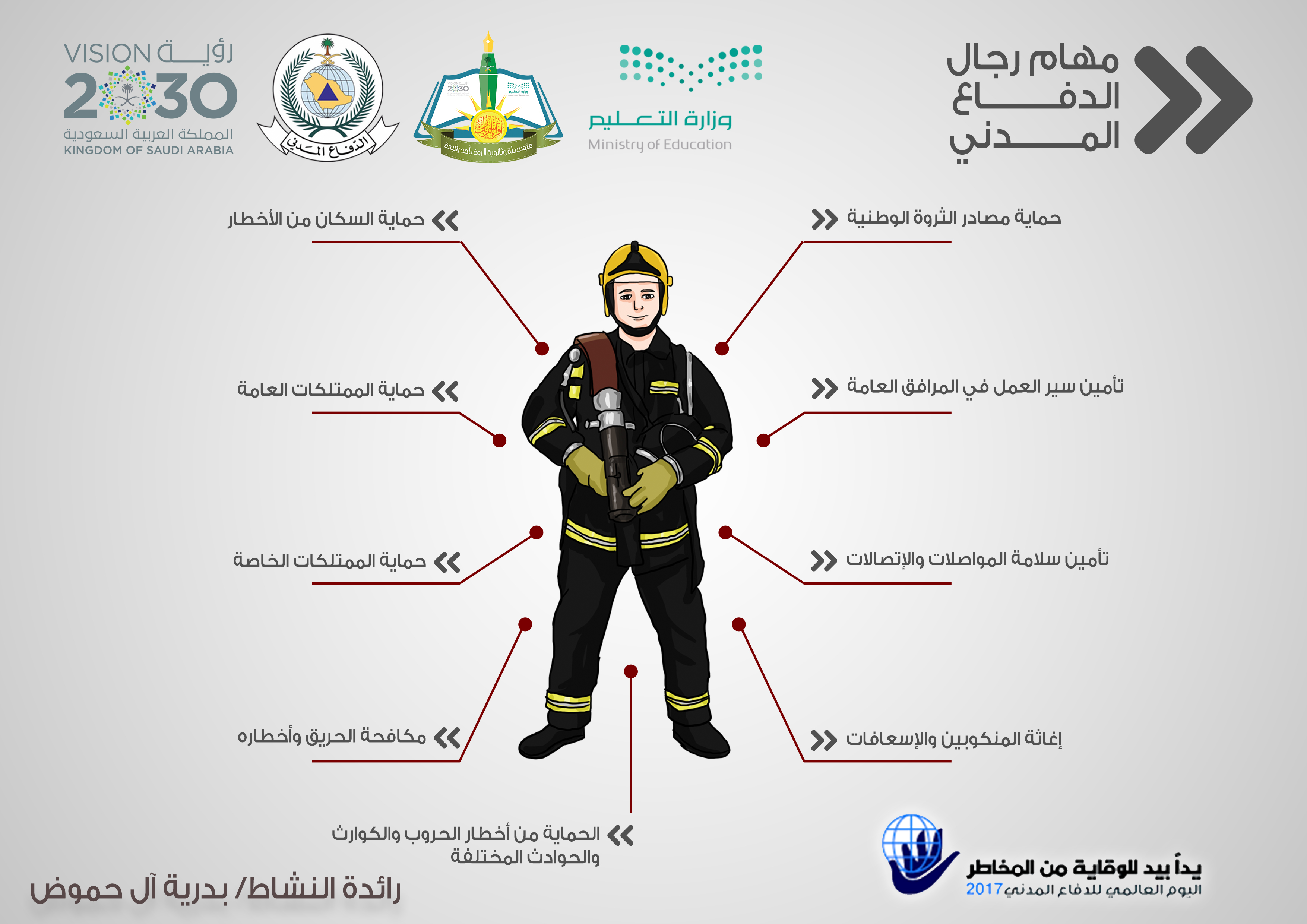 انفوجرافيك عن اليوم العالمي للدفاع المدني مستقل