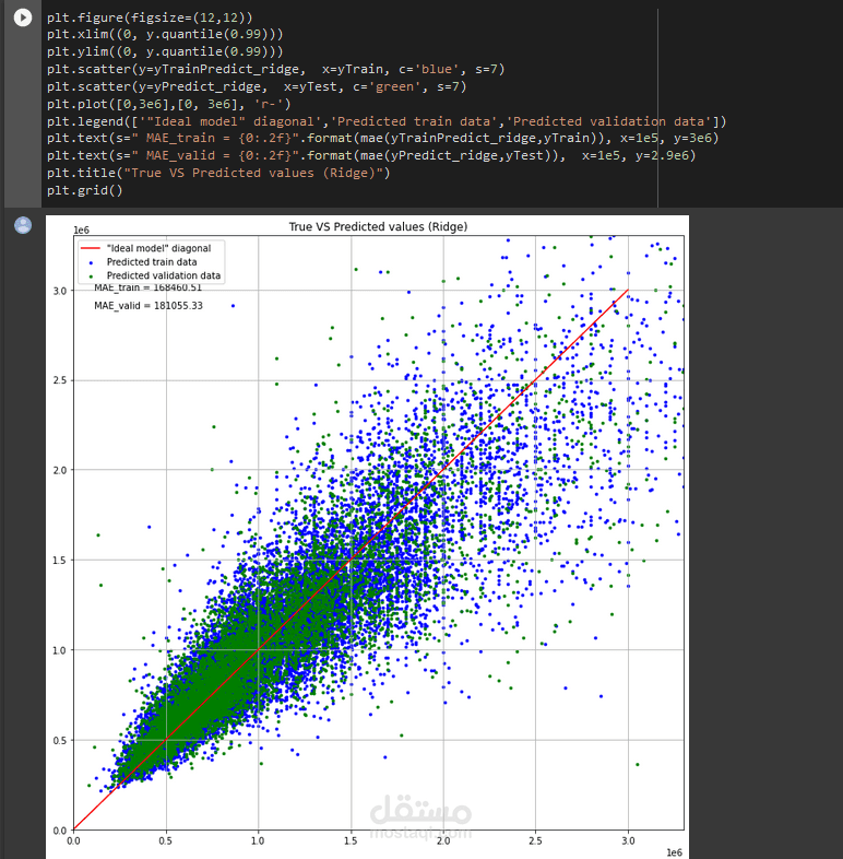 Real Estate Price Prediction مستقل