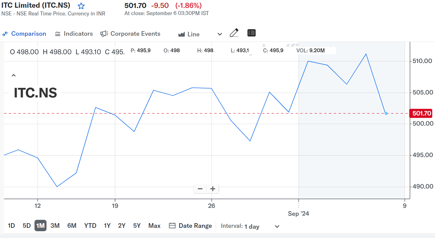 How to Read Stock Charts A Beginners Guide