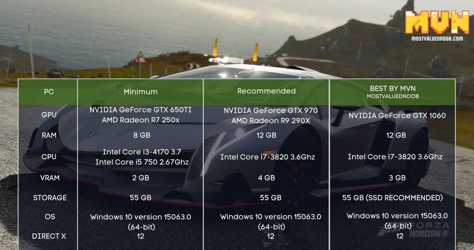 Forza Horizon 4 System Requirements How To Run it Smoothly?
