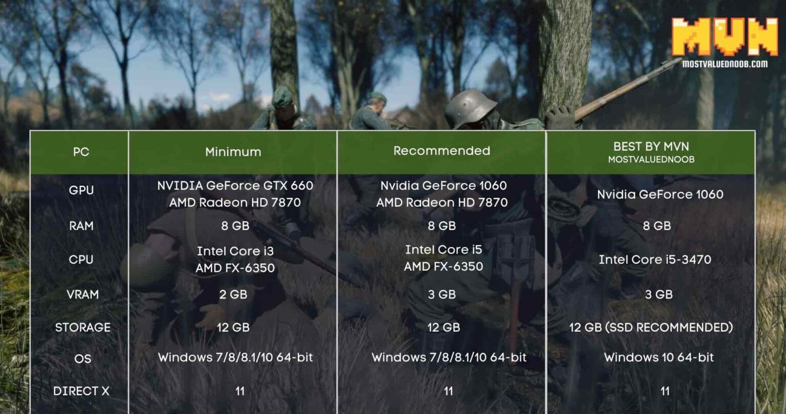 Enlisted System Requirements How to Play this War Game
