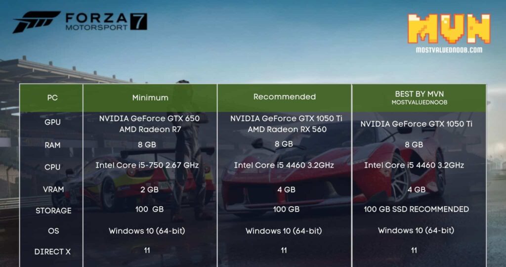 Forza Motorsport 7 System Requirements Can I Enjoy it on
