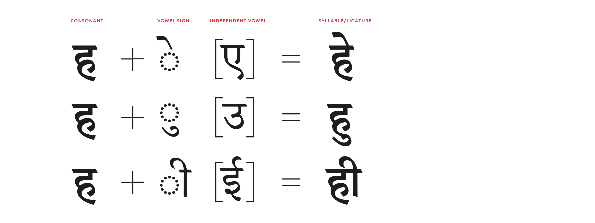Overview Devanagari Documentation