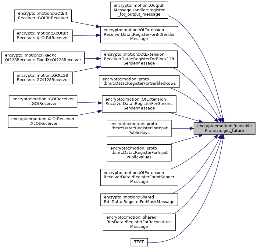 MOTION encryptomotionReusablePromise Class Template Reference MOTION encryptomotionReusablePromise Class Template Reference