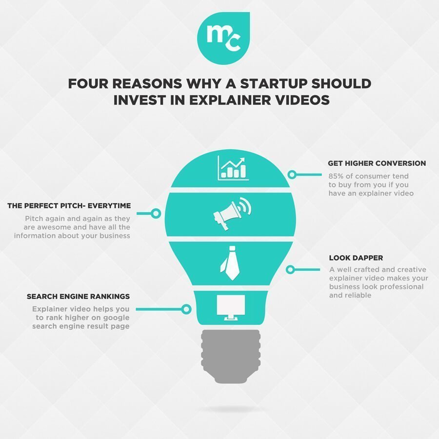4 Reasons Why a Startup Should Invest in Explainer Videos MotionCue
