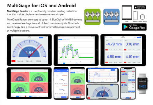 BlueDial – Motionics LLC