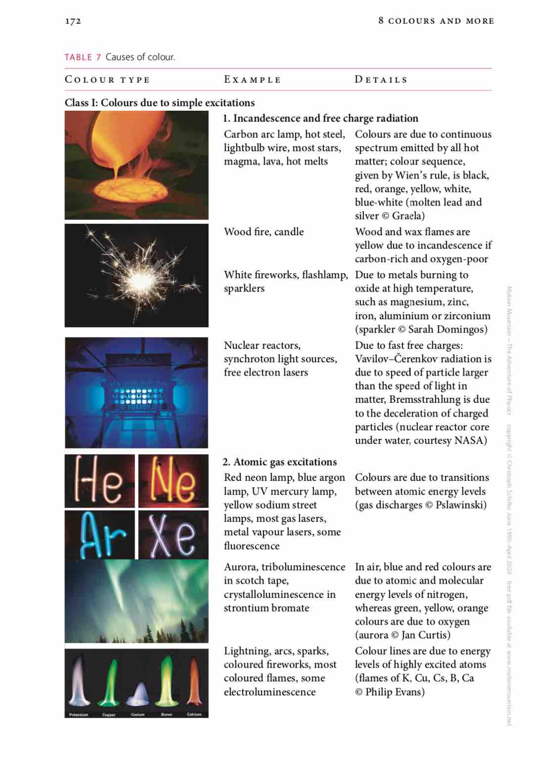 Motion Mountain The Captivating Free Physics Pdf Book