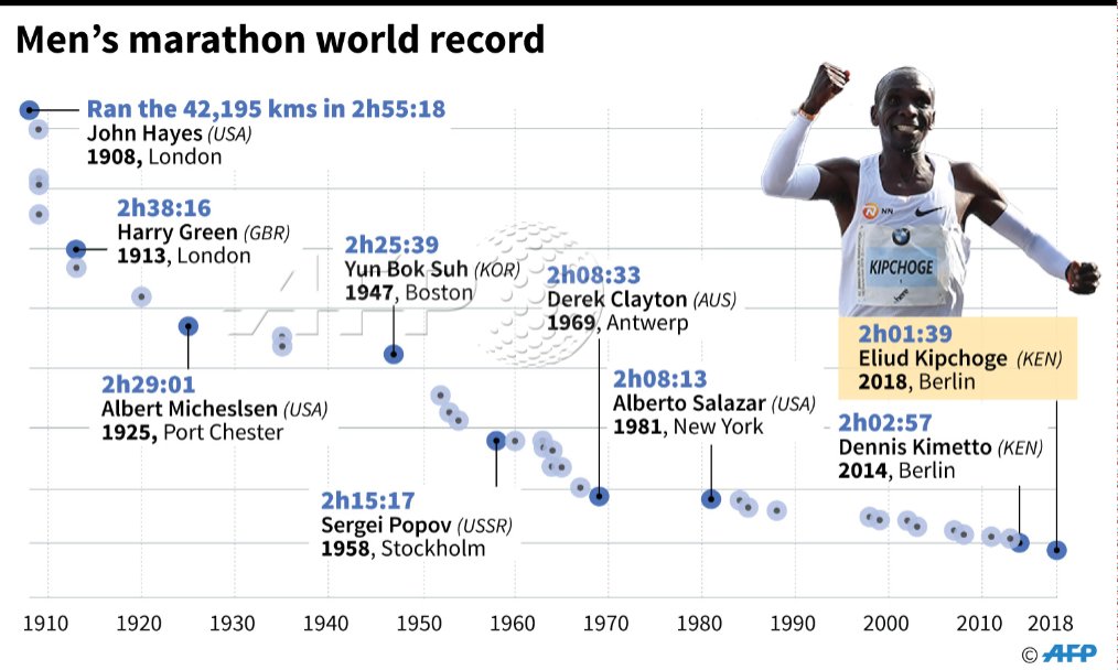 Eliud Kipchoge's Berlin Marathon 2018 The World Record Breaking Race